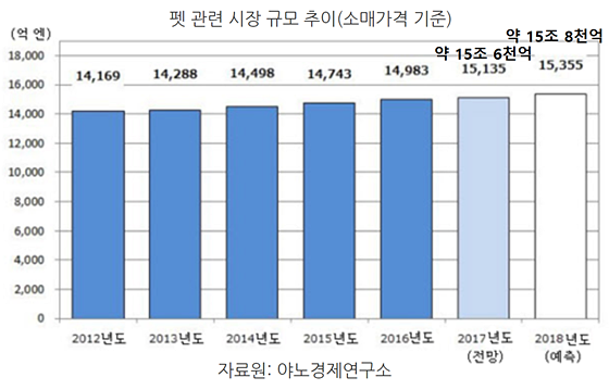 20190111pet industry_japan1