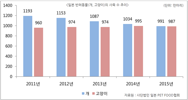 20190111pet industry_japan2