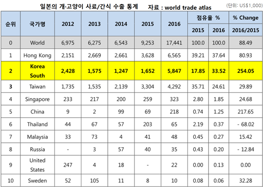 20190111pet industry_japan3