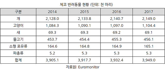 20190121pet industry_czk1