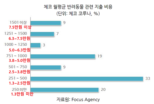 20190121pet industry_czk3