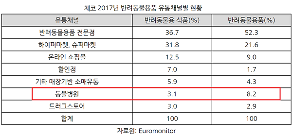20190121pet industry_czk4