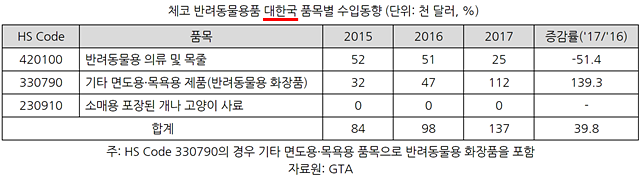 20190121pet industry_czk5
