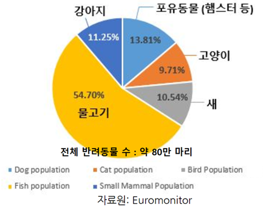 20190123pet-industry_singapore1