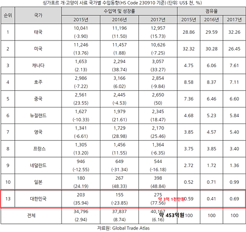 20190123pet-industry_singapore3