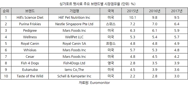 20190123pet-industry_singapore4