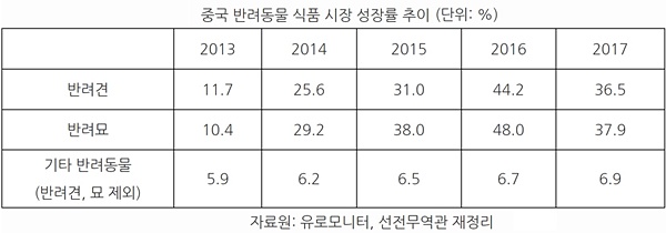 2019global pet industry_china3