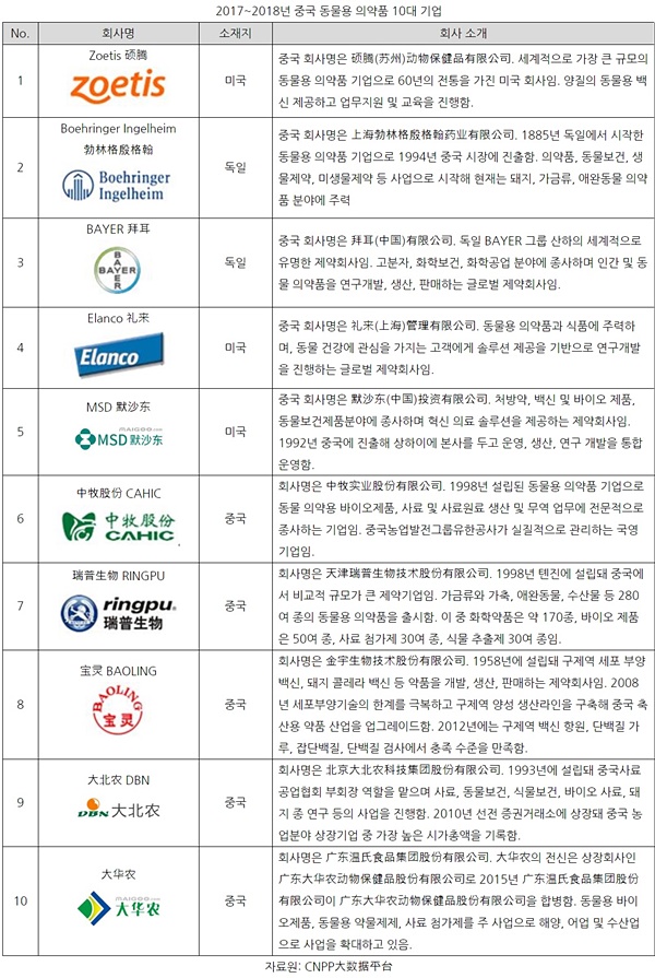 2019global pet industry_china6