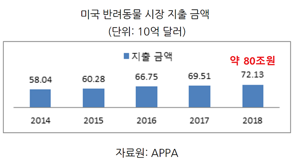 2019global-pet-industry_usa1