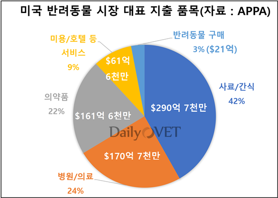 2019global-pet-industry_usa2