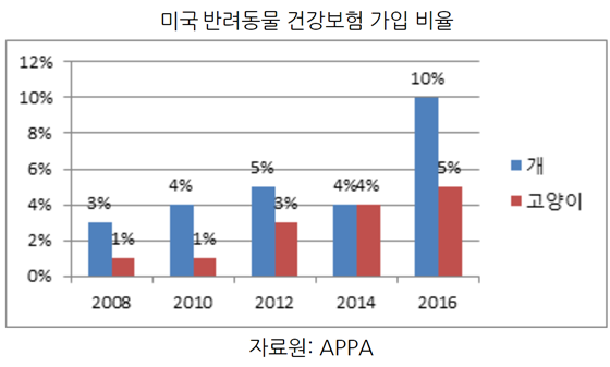 2019global-pet-industry_usa4