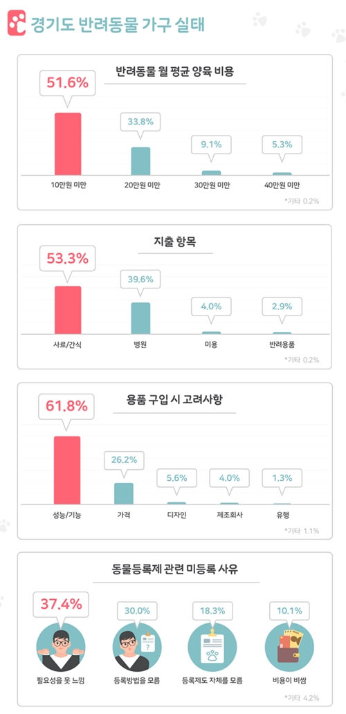 (자료 : 경기도경제과학진흥원)