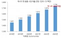 [2019 글로벌 반려동물 시장 8―캐나다] 전체 가정 61％，반려동물 사육