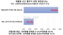 반려견 목줄 착용 안 시키는 이유 2위 `지키기 귀찮아서`