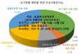 유기동물 입양하지 않는 이유 1위 `질병에 걸려있을 것 같아서`