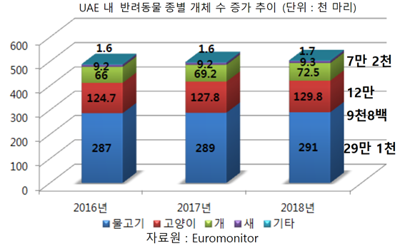 20190221pet-industry_uae1