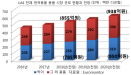 [2019 글로벌 반려동물 시장 10―UAE] 작은 시장이지만 지속 성장