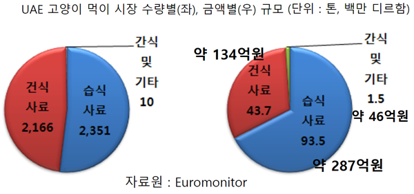 20190221pet-industry_uae3
