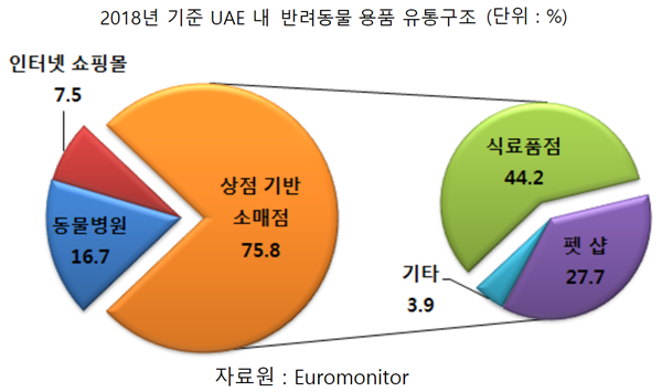 20190221pet-industry_uae4
