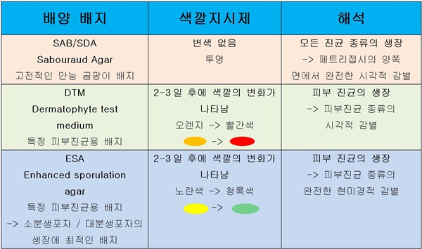 20190308MYKODERMOASSAY TRIO2