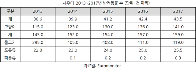 20190311pet-industry_saudi1