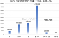 [2019 글로벌 반려동물 시장 11―사우디] 사료시장 폭풍 성장