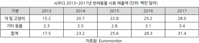 20190311pet-industry_saudi3