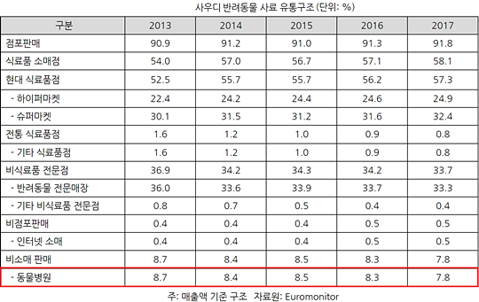 20190311pet-industry_saudi4