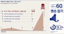 국내 동물축제 84％ `동물에게 심각한 고통 준다`