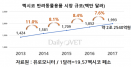 [2019 글로벌 반려동물 시장 12―멕시코] 개사료 시장이 전체 80％