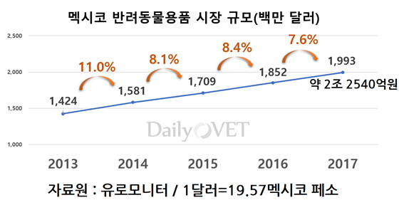 20190320pet industry_mexico1