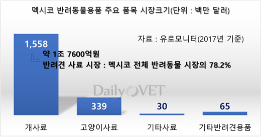 20190320pet industry_mexico2