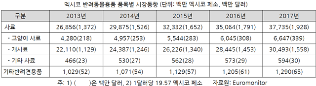 20190320pet industry_mexico3