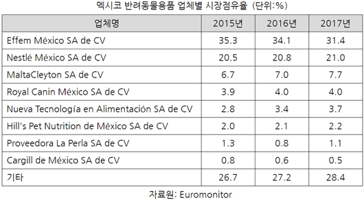 20190320pet industry_mexico4