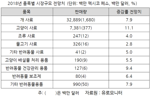 20190320pet industry_mexico5