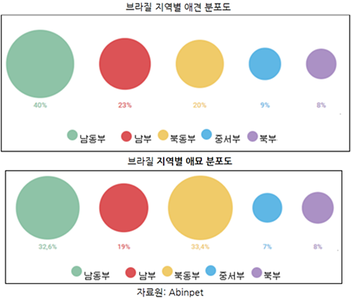 20190328pet industry_brazil2