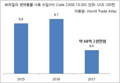 20190328pet industry_brazil4