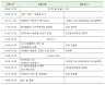 충남대 수의대 2019 임상증례보고회, 4월 7일 열린다