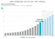 [2019 글로벌 반려동물 시장 14―페루] 고양이 모래 시장 성장 `눈길`