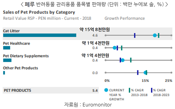 20190412pet industry_peru2