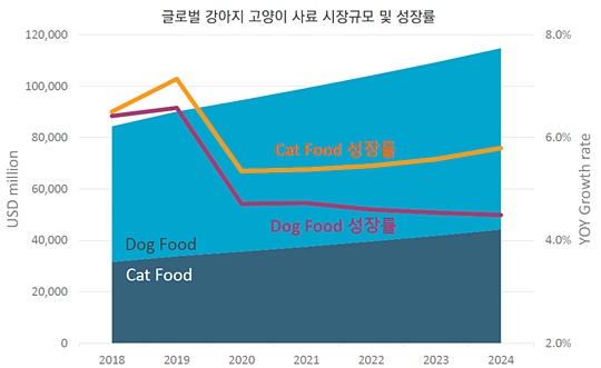 자료 : 유로모니터