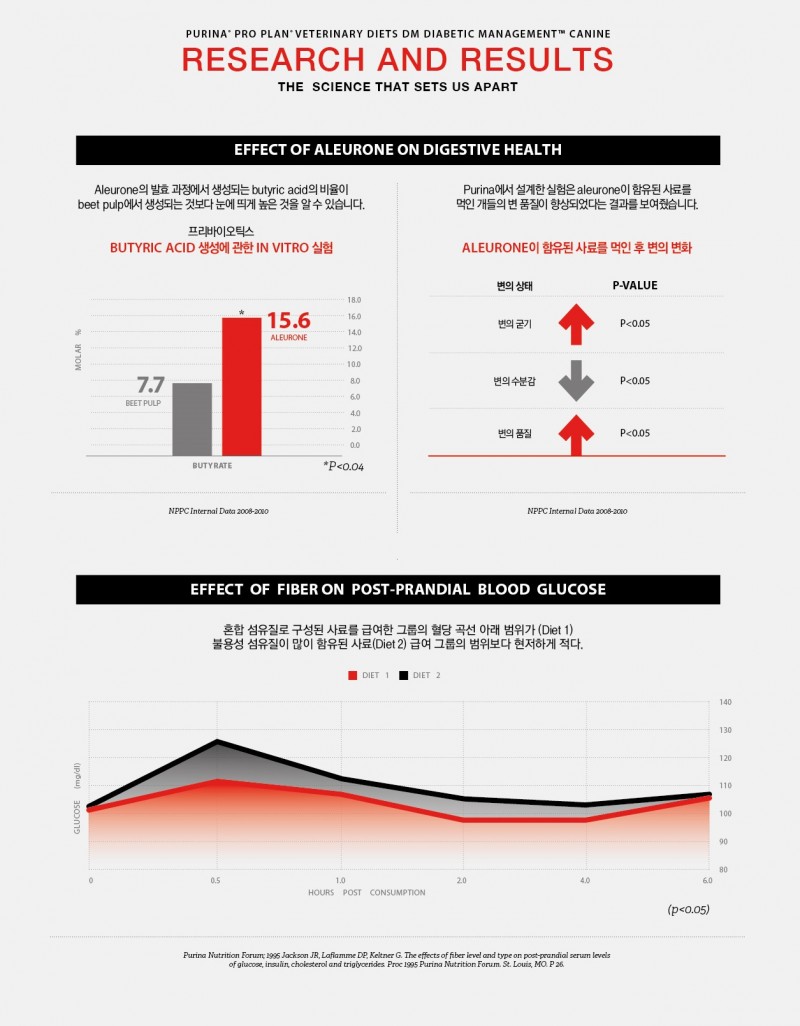 20190501purinaDM_page2
