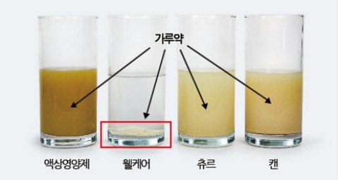 가루약이 녹지 않는 웰케어 (사진 : 벨벳)