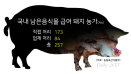 잔반 관리에 ASF 예방 초점‥돼지 잔반 급여 금지 법 개정안 잇따라