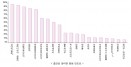 진드기·곰팡이·먼지‥반려동물 알레르기 일으키는 알러젠 Top 20은？