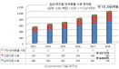 [2019 글로벌 반려동물 시장 15―칠레] 인터넷 통한 사료 유통 단 1％