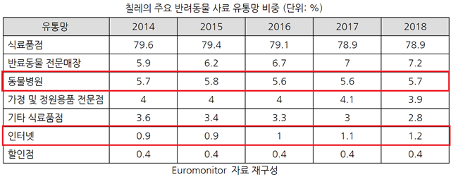 20190506pet industry_chile3