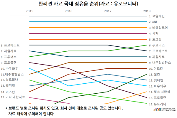 20190508petfood industry1