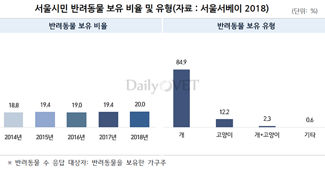 20190508seoul survey1