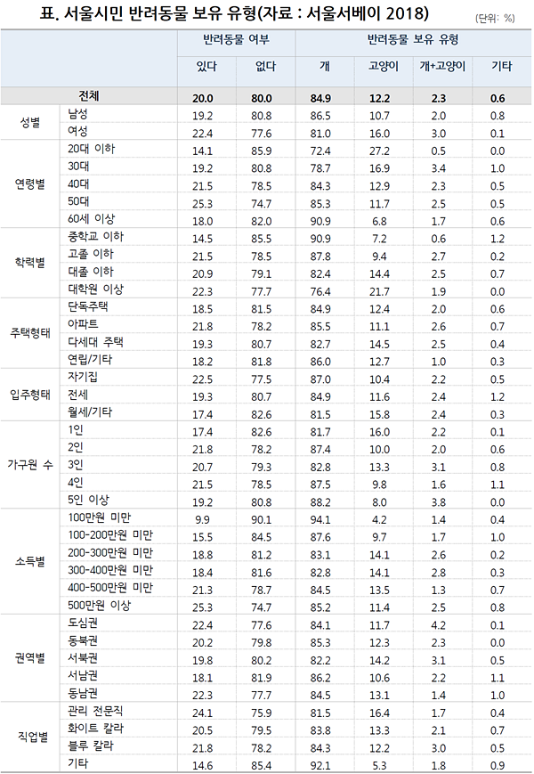 20190508seoul survey3